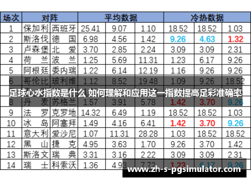 足球心水指数是什么 如何理解和应用这一指数提高足彩准确率