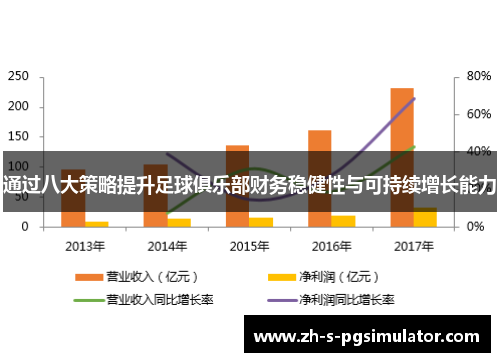 通过八大策略提升足球俱乐部财务稳健性与可持续增长能力